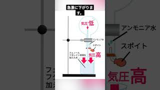 アンモニアの噴水実験を1分で解説 #中学理科 #入試対策