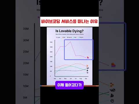 바이브코딩 서비스를 떠나는 이유