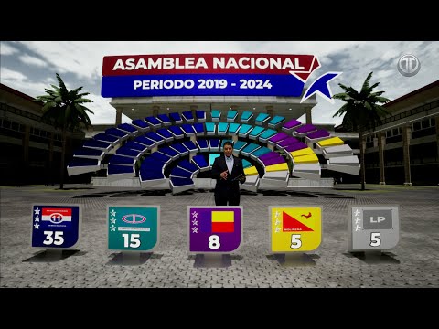 Voto24: Asamblea Nacional del periodo 2019-2024