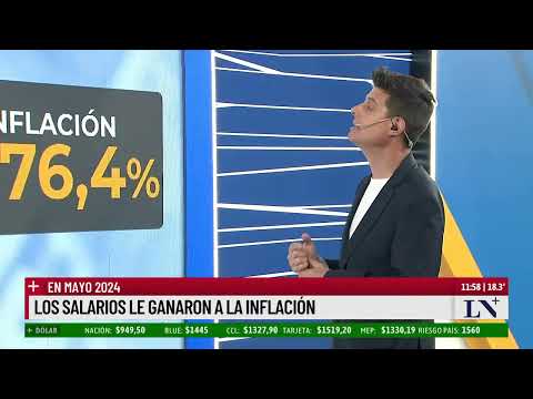 Los salarios le ganaron a la inflación en mayo de 2024; el análisis de Francisco Olivera