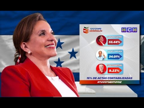 Resultados Preliminares, Xiomara Castro es la virtual ganadora de EleccionesGenerales en Honduras