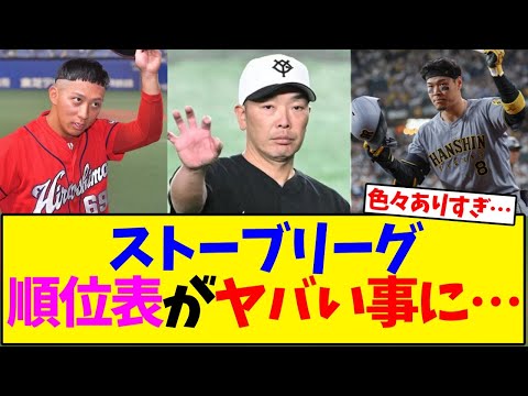 【NPB】今年のストーブリーグ、順位表がヤバい事に…