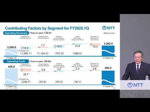 Financial Results for the Three Months Ended June 30, 2025
