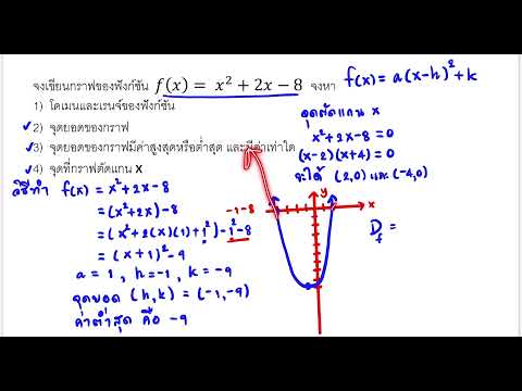 ฟังก์ชันกำลังสอง(การหาโดเมน,