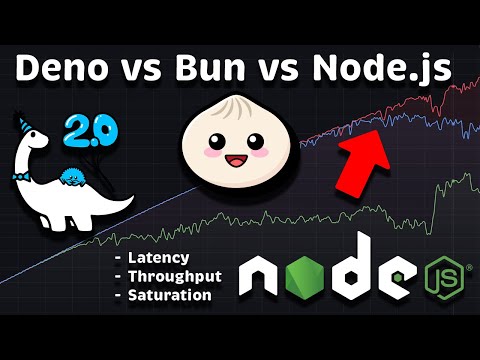 Deno vs. Node.js vs Bun: Performance (Latency - Throughput - Saturation - Availability)