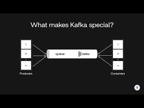 What makes Kafka special? | System Design