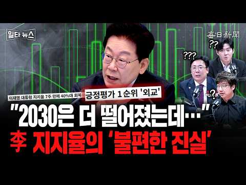 "2030은 더 떨어졌는데…" 李 지지율의 '불편한 진실' [일타뉴스]