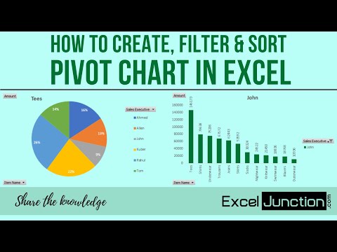 How to Create, Filter and Sort PIVOT CHART in Excel | ExcelJunction.com