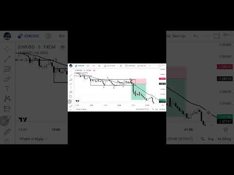 Thực Chiến EUR/USD  5M   18/05/23 Phương Pháp Bob Volman #shorts