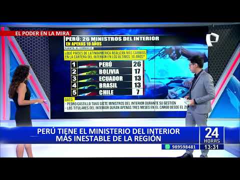 24Horas VIVO | Perú es el país con el Ministerio del Interior más inestable