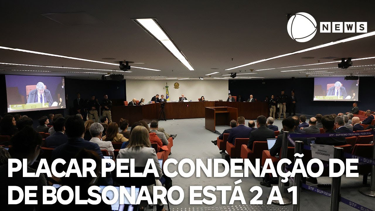 Placar pela condenação de Bolsonaro está 2 a 1