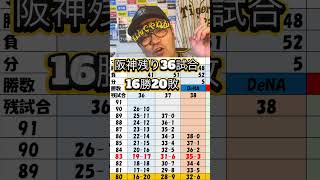 2025/8/16優勝ライン🏆阪神巨人に痛恨逆転負け
2戦連続伊藤将掴まった#阪神タイガース #巨人 #広島東洋カープ #横浜denaベイス