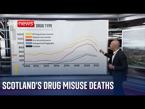 Scotland drug misuse: Why is the death rate so high?