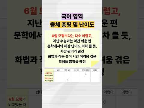 [<strong>국</strong>,수,영]