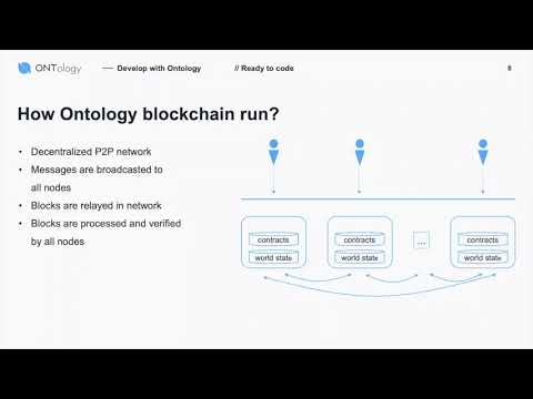 REIMAGINE 2020 I Ontology: Deploying Smart Contracts
