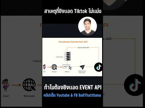 สาเหตุที่ยิงเเอดTiktokไม่เเม