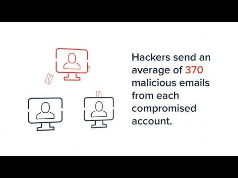 50% of organizations were victims of spear-phishing in the last 12 months #EmailSecurity #phishing
