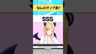【アキネーター風クイズ】なんのティア表？ #shorts  #新人vtuber  #vtuber #ホロライブ #yagoo