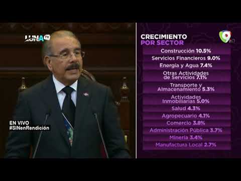 Discurso Danilo Medina rendición de cuentas 2020 PARTE 1