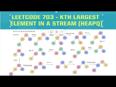 Leetcode # 703. Kth Largest Element in a Stream | Python Solution | Heapq