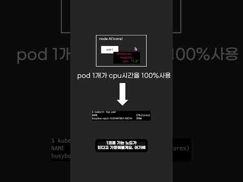 kubernetes request.cpu 동작원리