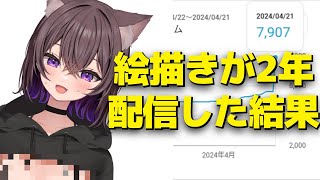 Youtubeで初めて配信してから2年経つらしい雑談