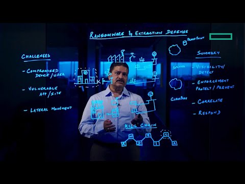 Protection against ransomware and extraction with IDS/IPS in edge-to-cloud architecture