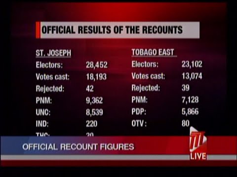 EBC Completes Recounts For Six Constituencies: PNM Wins