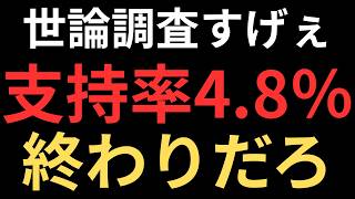 石破内閣の支持率が絶望的