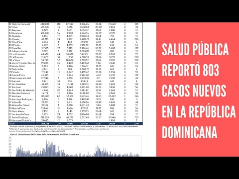 Salud Pública reportó 803 casos nuevos en el boletín 451 de la República Dominicana