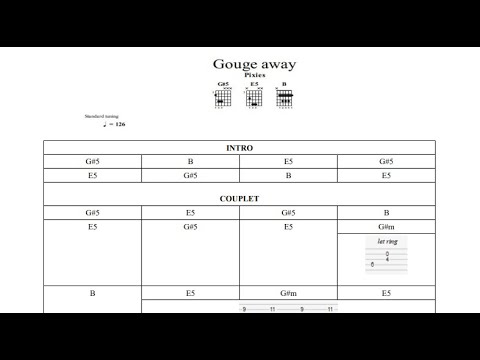 "Gouge Away" des Pixies : le relevé de guitare en Powerchords est enfin là !