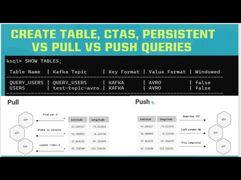 Kafka # 029 # ksqlDB : CREATE TABLE, CTAS, Persistent vs Pull vs Push Queries