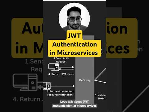 JWT Authentication in Microservices Architecture