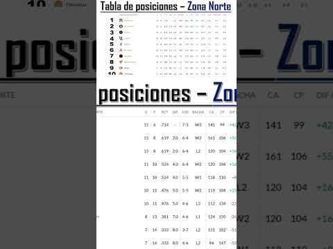 Tabla de posiciones de la Zona Norte en la Liga mexicana de béisbol
