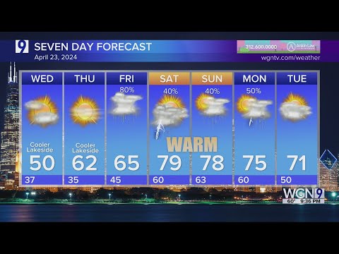 Cooler temps Wednesday with an explosion of warm weather ahead