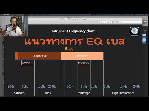 Rpoltips6:แนวทางการEQเสียงเ