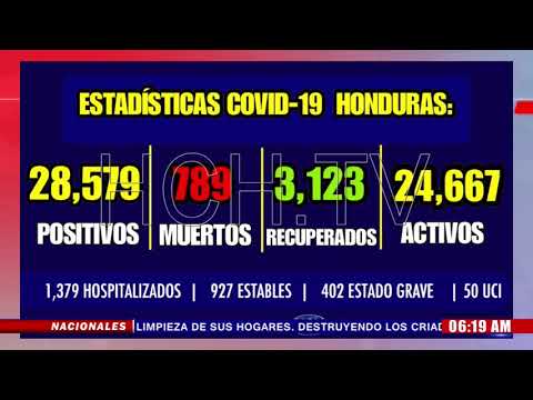 #Covid19  Información actualizada en Honduras y el mundo