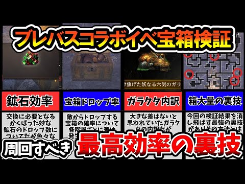 【ウィズダフネ】ブレバスコラボの宝箱検証！そして最強の裏技が…【Wizardry Variants Daphne】