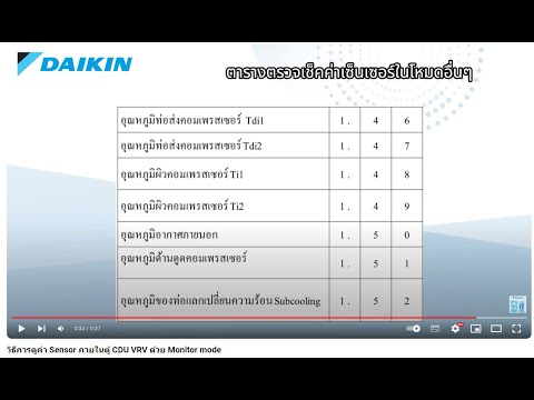 TRAINING DAIKIN TH วิธีการดูค่าSensorภายในตู้CDUVRVด้วยMonitormode