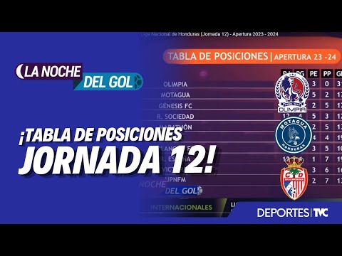 Tabla de posiciones de la Liga Nacional de Honduras (Jornada 12) - Apertura 2023 - 2024