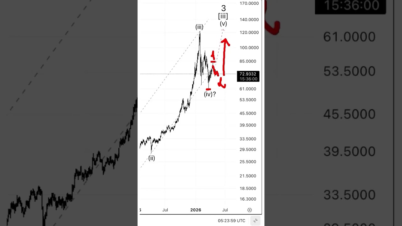 Silver. Heading down to $68?