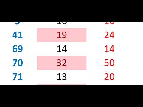 NUMEROS FUCU -Los números con más tiempo sin salir x Loterías-