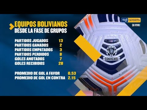 #LaboratorioFútbol? Estos son los números de los equipos bolivianos desde la fase de grupo.
