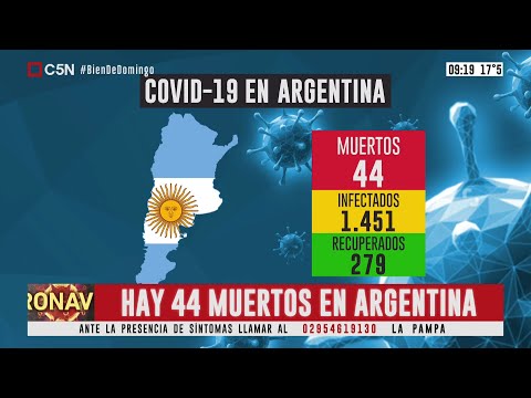 Coronavirus: se confirmó el fallecimiento numero 44 en Argentina