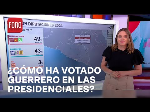 ¿Cómo votaron los mexicanos en Guerrero en Elecciones Presidenciales? - Sábados de Foro