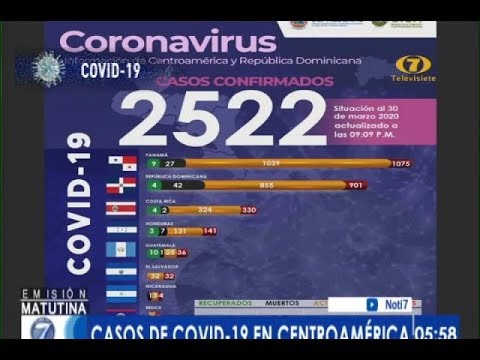 Actualización de casos de COVID-19 en Centroamérica